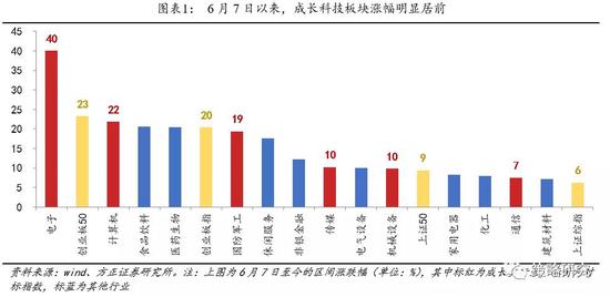 洪泰基金盛希泰:金融科技发展存三大关注点四大机会