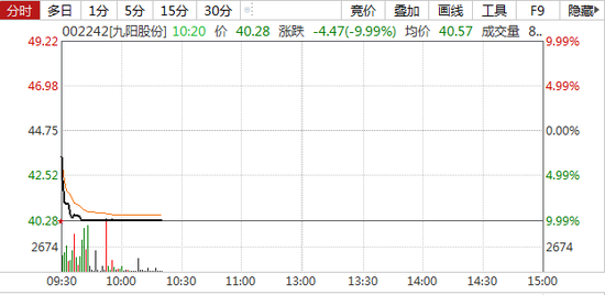 又有白马股闪崩:300亿家电企业跌停 两大影响因素值得关注