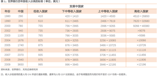 如何理解人均gdp达到中等发达国家水平 新浪财经 新浪网 如何理解人均gdp达到中等发达国家水平 新浪财经 新浪网