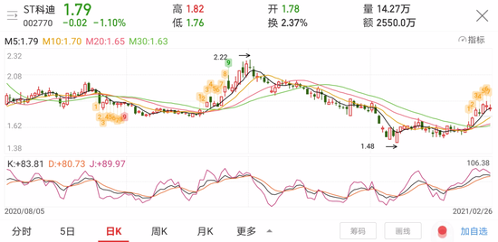 图片来源:同花顺