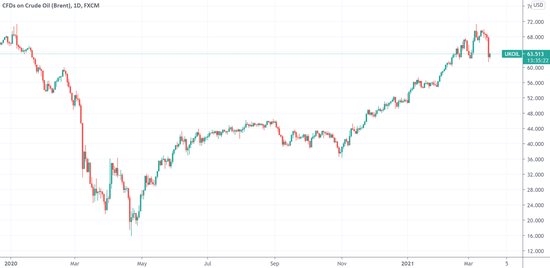 大多头高盛发声：现在是原油“逢低买入”时机