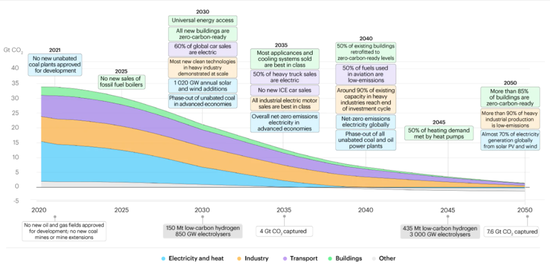 Ningde Times has a market value of more than one trillion new energy outlets, who can stand out?