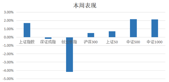 中信建投：市场整体难以出现系统性风险 短线指数或进入宽幅震荡阶段