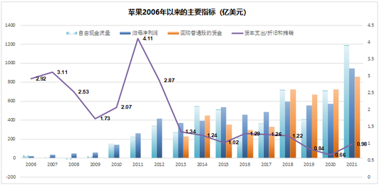 巴菲特与比亚迪的渊源始末