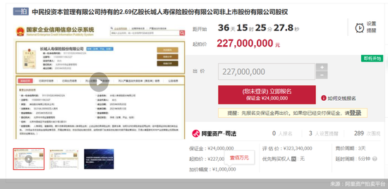 长城人寿2.69亿股股权现身拍卖台，一拍仅7折