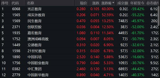 新华制药尾盘跳水，A股拉板再现拉萨天团，明日怎么走？康希诺发布大消息，第二剂次加强也来了？