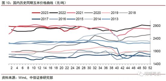 中信证券明明：厄尔尼诺如何影响大宗商品市场