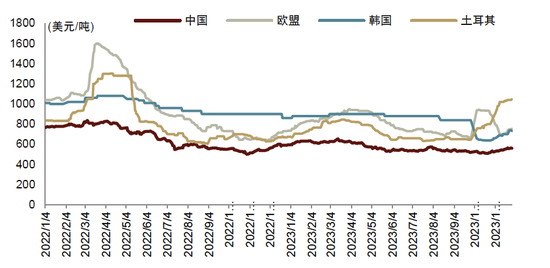 中金2024年展望 | 钢铁：聚焦被低估的钢铁制造业核心资产
