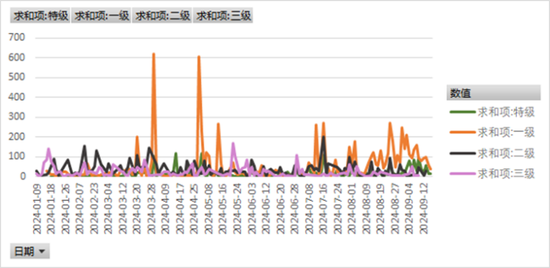 【四季报】红枣:延续供需宽松预期,盘面易跌难涨