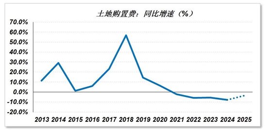 数据来源：国家统计局，广开首席产业研究院