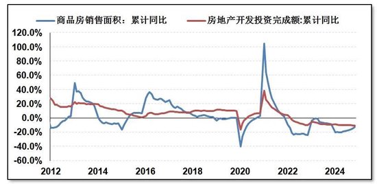 数据来源：国家统计局，广开首席产业研究院
