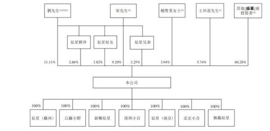 　图3：阿童木机器东谈主