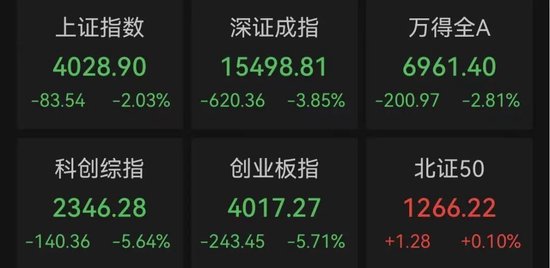 一则消息，“吓坏”全球AI科技股！亚太股市重挫，发生了什么？