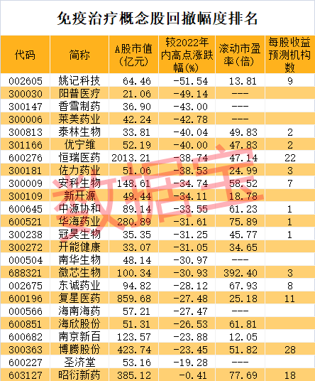 验血报告单男孩图片