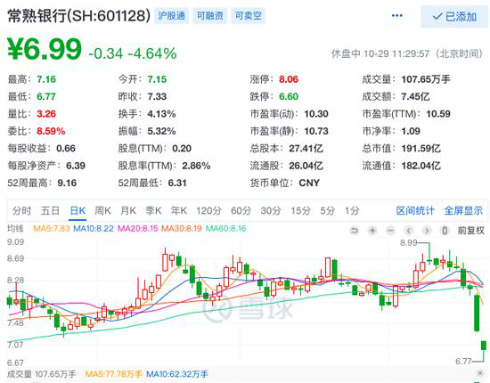  常熟银行股价走势