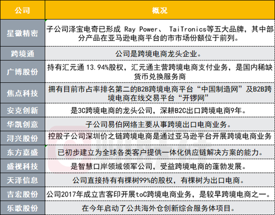 跨境电商获“点名” 这个前期大热板块要卷土重来？(股)