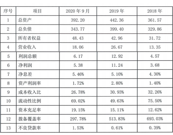 小米布局金融5年:新网银行遭通报侵权 小米数科被列入经营异常