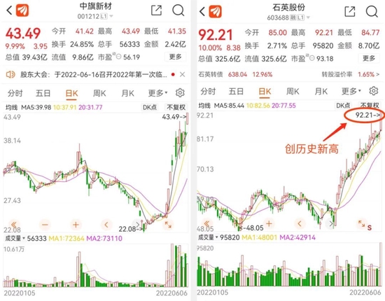 “又一细分赛道火了！石英产业链龙头获近400家机构扎堆调研