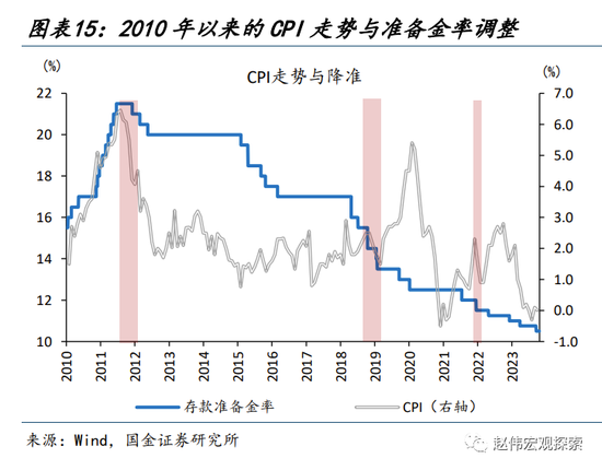 国金宏观:历史上的“股债双杀”,如何破局?