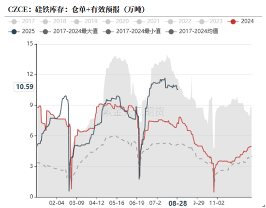 铁合金:海外矿山报价环比持平