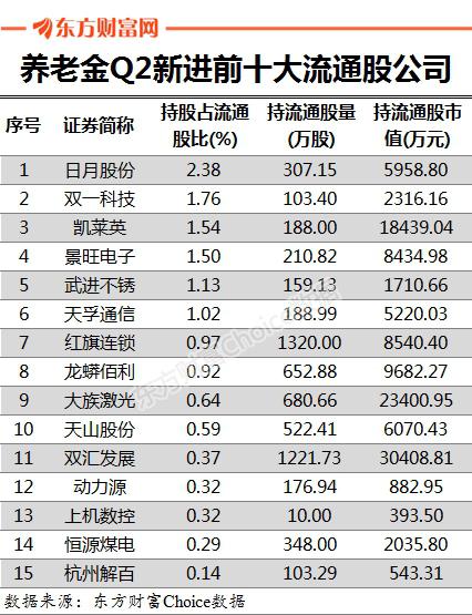 仅供投资者参考,不构成投资建议
