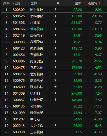存储芯片还在涨价！铠侠砸出个“黄金坑”？