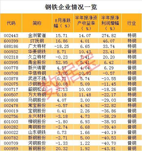 “金九银十”旺季强预期 钢铁产能有望小幅爆发