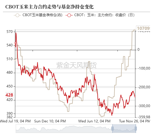 玉米:增储效果仍待观察