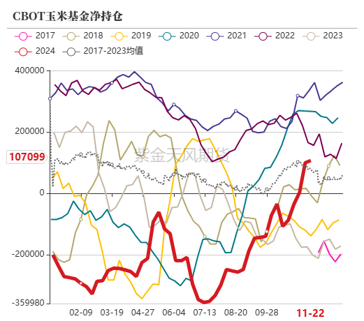 玉米:增储效果仍待观察