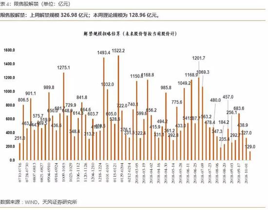 1.3交易费用