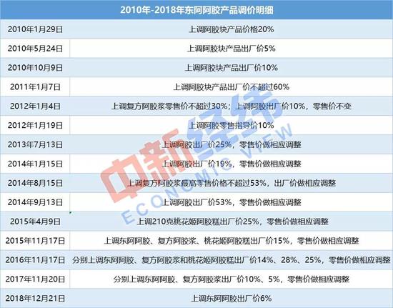 ▲中新经纬闫淑鑫 整理制图