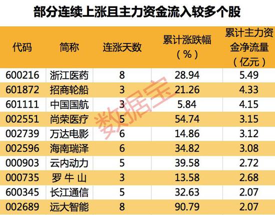 机构预测上涨空间超20% 绩优滞涨科技股全名单来了-上海奕博投资致力于企业的私募基金牌照申请代办和产品备案以及托管