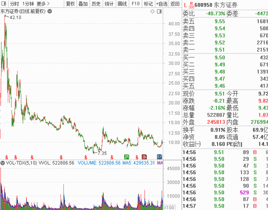 1个月暴涨3倍：鸿蒙概念龙头润和软件要凉了？资金扫货黄金股