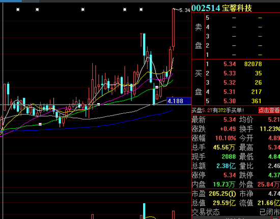 “2.7万股东今夜无眠：宝馨科技持股10%的股东拟减持 还有股份被再冻结