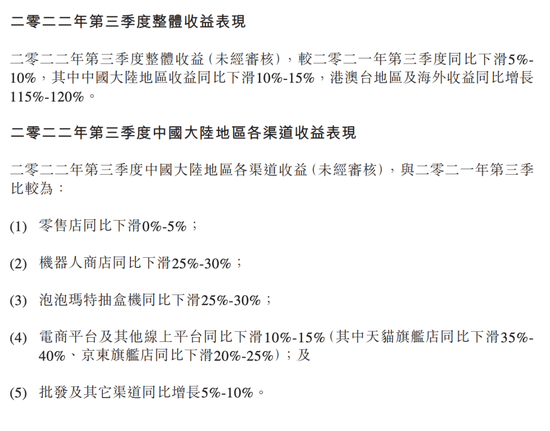 图源泡泡玛特公告