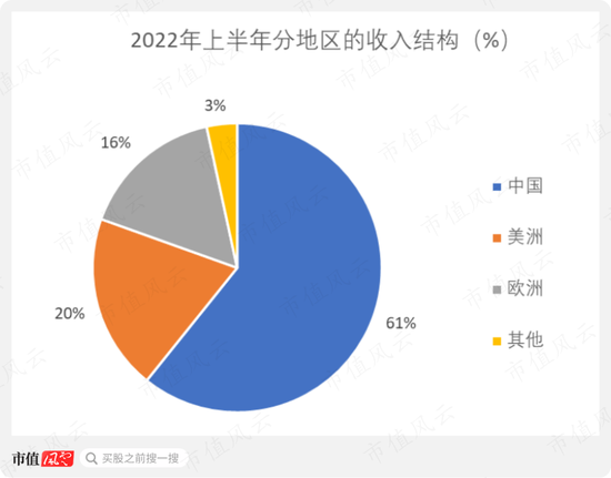 实控人妹妹违规减持，海外并购业绩大变脸，定增计划突然终止：仙乐健康，虽然我只是代工厂，但是我玩得花呀