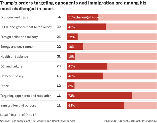 特朗普行政令涉及的议题