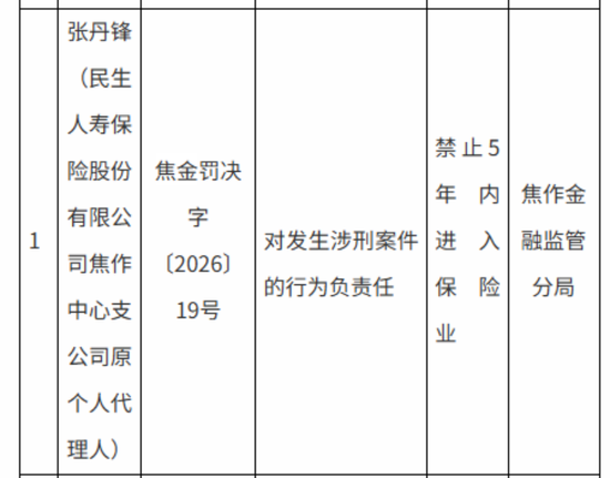 图源：河南监管局