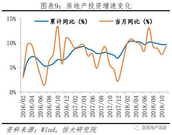 2019房地产宏观经济_光大宏观 2019 房地产是喜是悲(2)