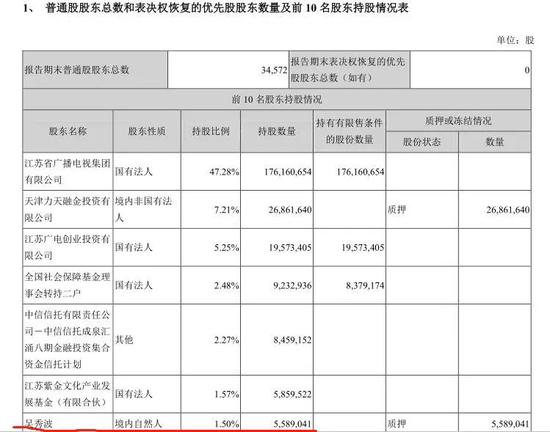 ▲ 信息来源：幸福蓝海2018年第三季度报告