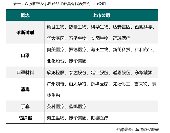 疫情下的A股市场：总体企稳 几大主线危中有机