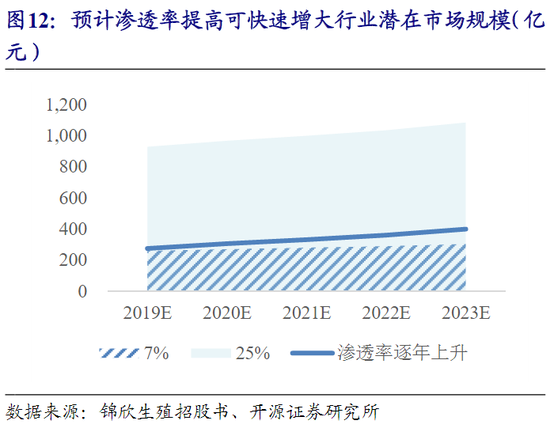 ““公募一哥”张坤掘金细分新蓝海？黄金赛道辅助生殖脱颖而出