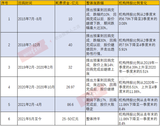 美的集团蹊跷的股票回购 新浪财经 新浪网