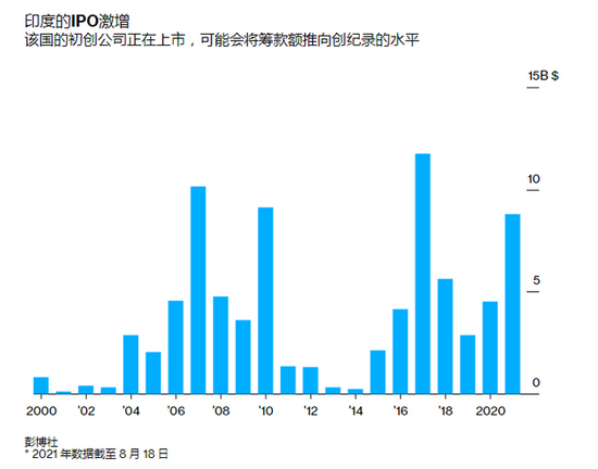 全球资金都在流入印度股市 新浪财经 新浪网 全球资金都在流入印度股市 新浪财经 新浪网