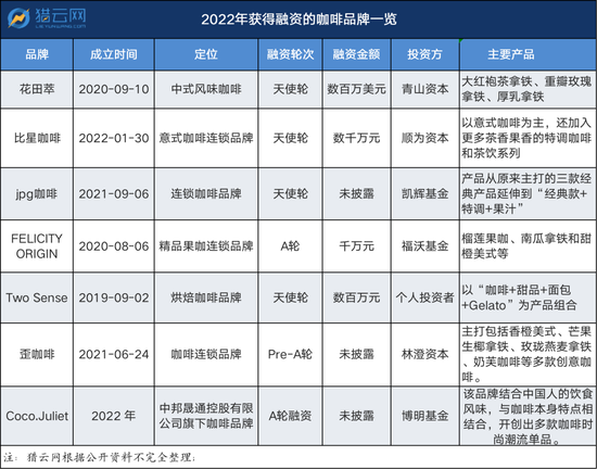 来源:猎云网