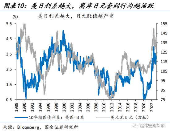 “进击”的日股VS“弱势”的日元?