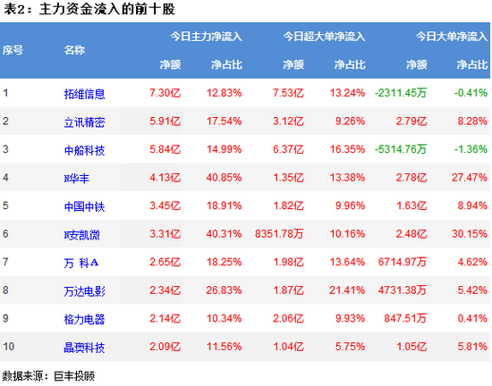 市场震荡反弹 地产行业获青睐!