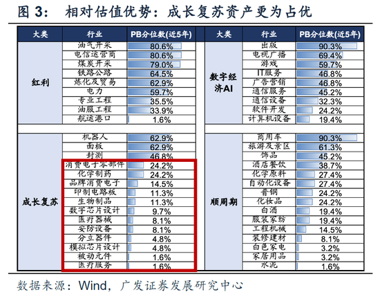 广发策略:二次探底后市场如何看?底部思维看春季躁动行情可期