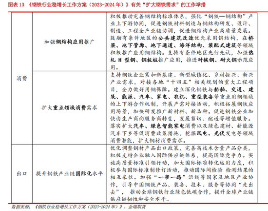 专题探讨——焦煤“暴走”的基本面逻辑