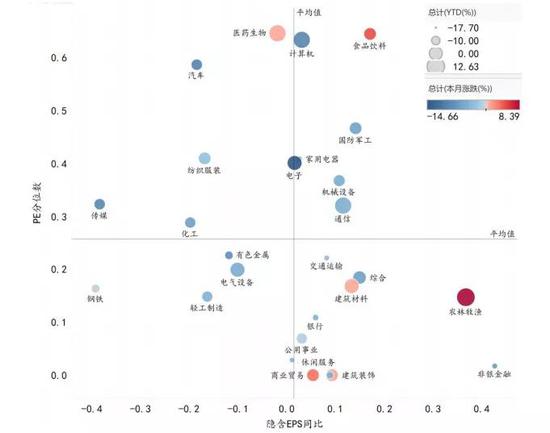 资料来源：Wind、招商银行研究院
